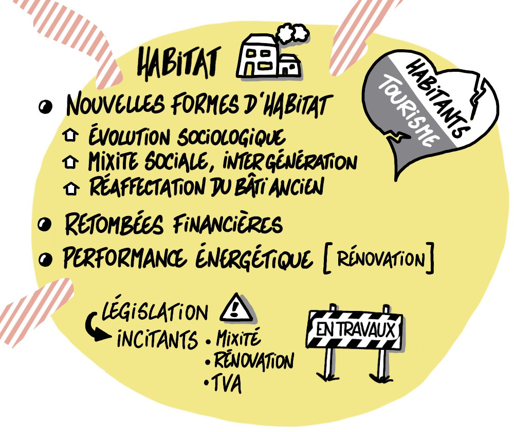 Arènes MuFA sketchnote Habitat